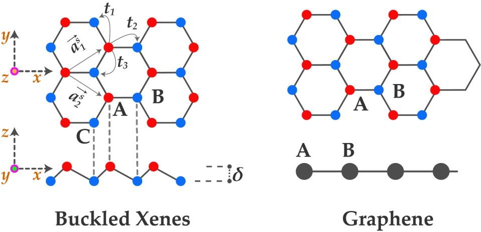 IIT Bombay And IKST Bengaluru Theoretically Analyze Properties Of ...
