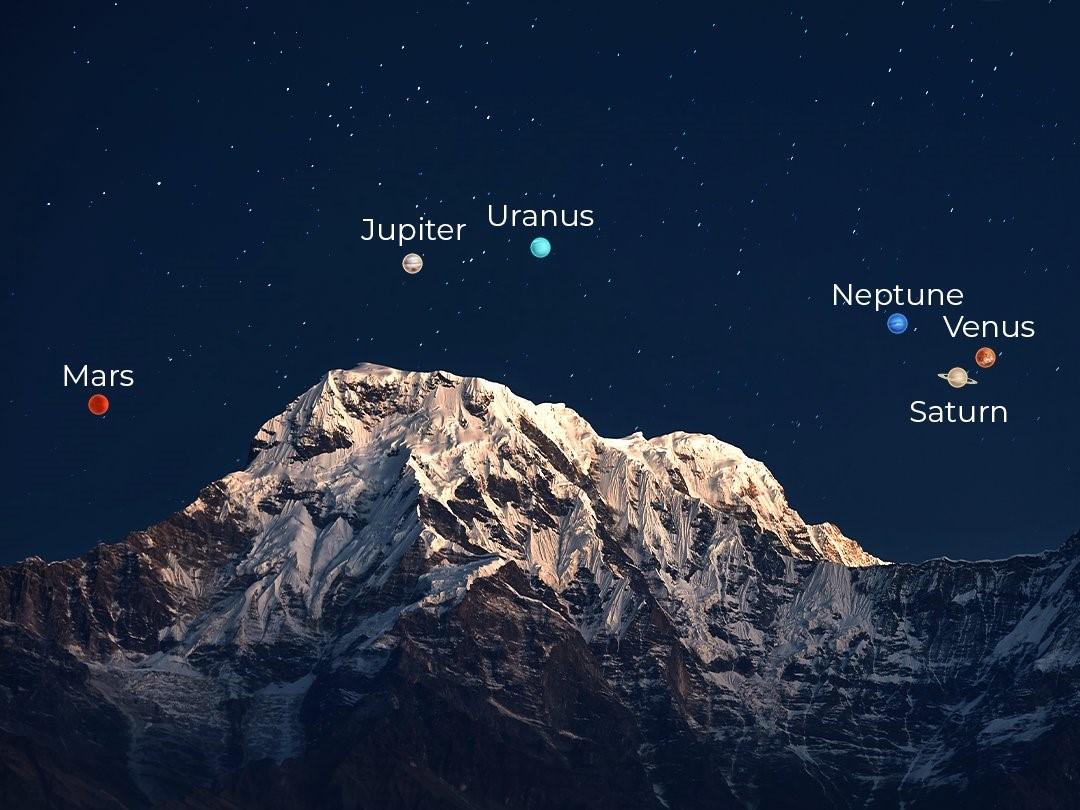 Rare planetary alignment 7 planets dazzle the night sky starting